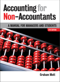 Image of Accounting for Non-Accountants